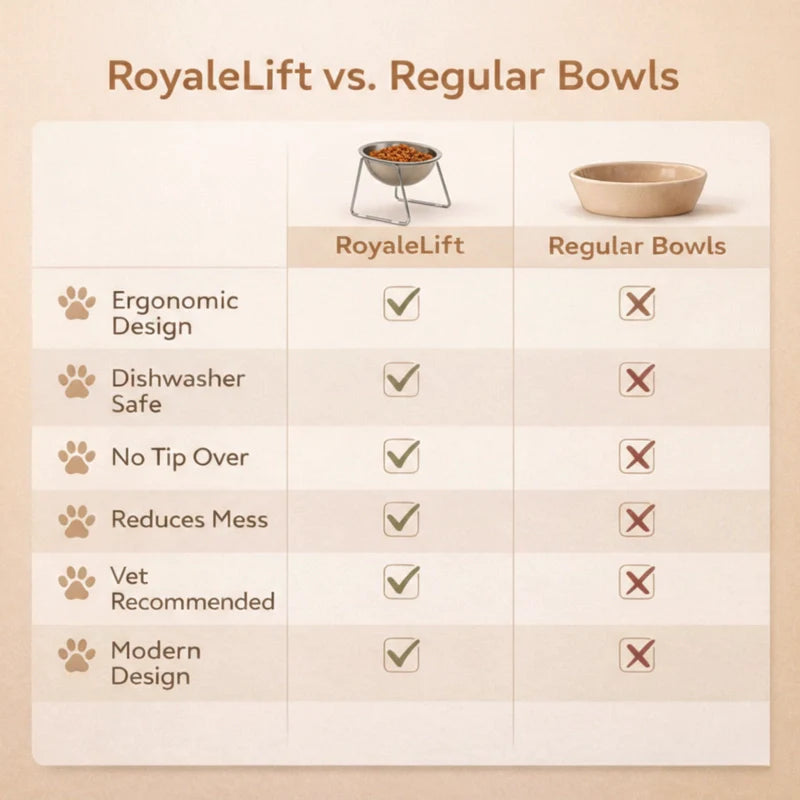 RoyaleLift™ Elevated Feeding Bowl